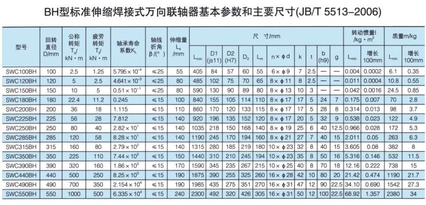 SWC標準伸縮焊接式萬向聯軸器