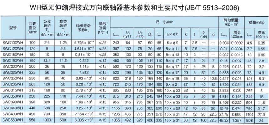 無伸縮焊接式萬向聯軸器