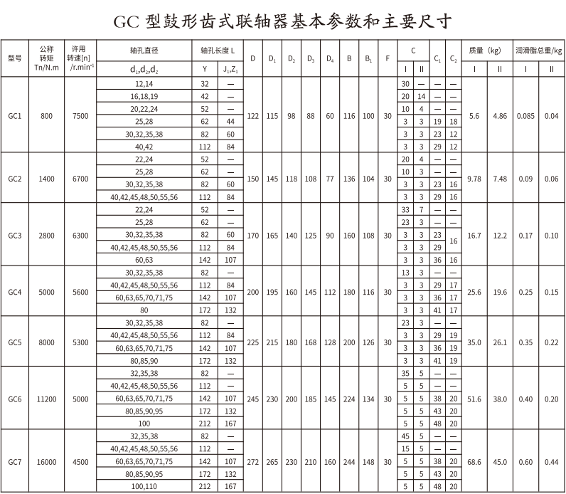 GC   型鼓形齒式聯軸器