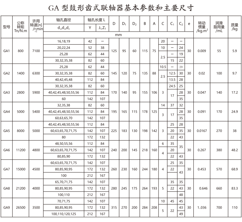 GA   型鼓形齒式聯軸器