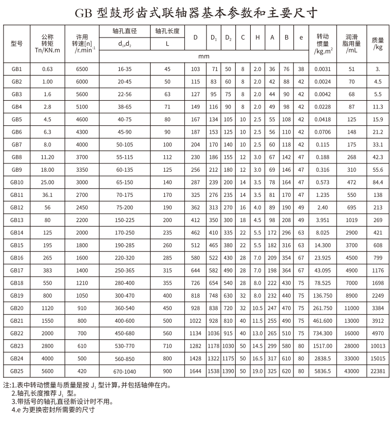 GB   型鼓形齒式聯軸器