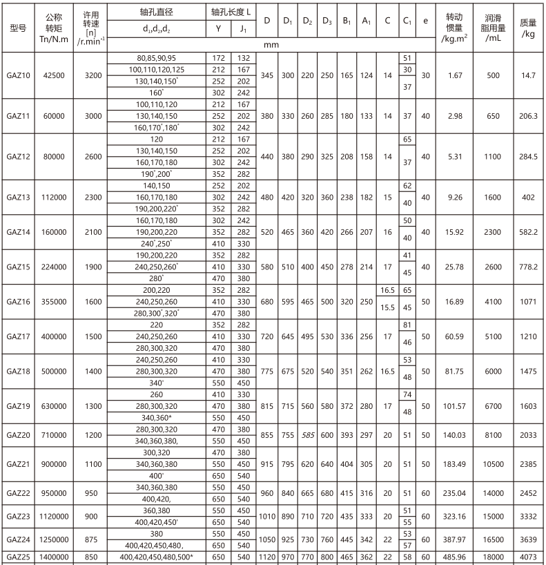 GAZ  型接中間軸鼓形齒式聯軸器