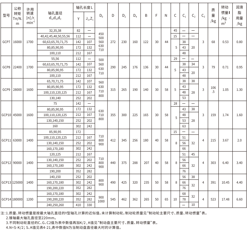 GCP  型帶制動盤鼓形齒式聯軸器