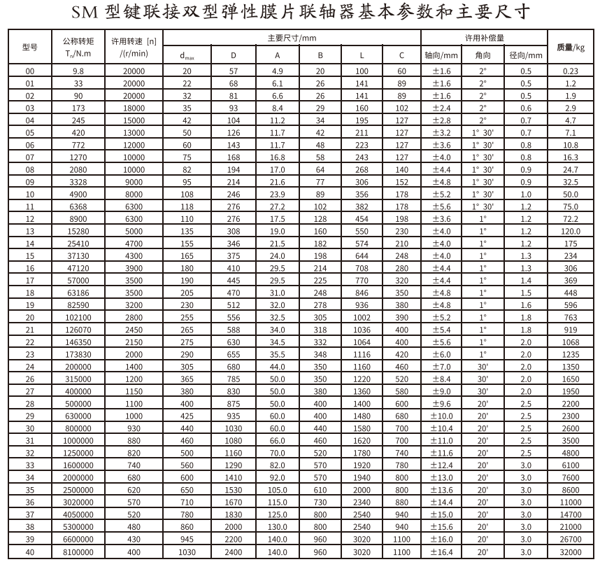 SM型鍵連接雙型彈性膜片聯軸器