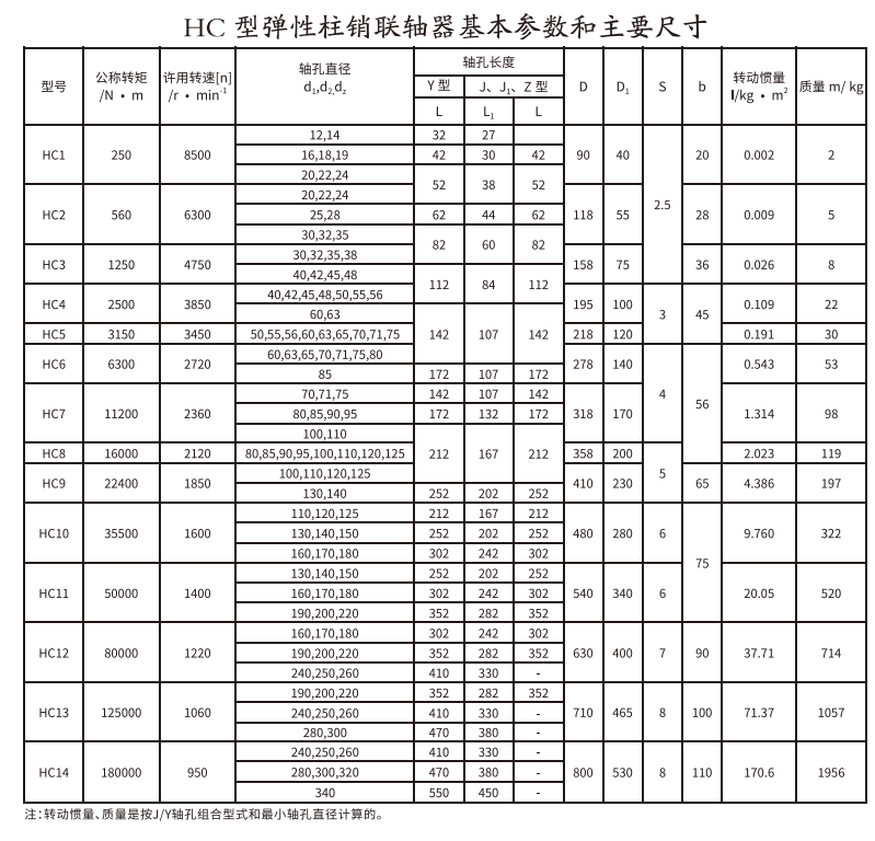 HC型彈性柱銷聯(lián)軸器