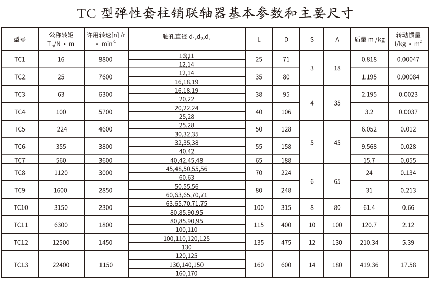 TC型彈性套柱銷聯軸器