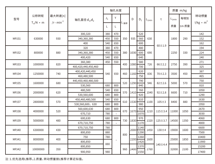 MPJ型接中間軸型膜片聯軸器